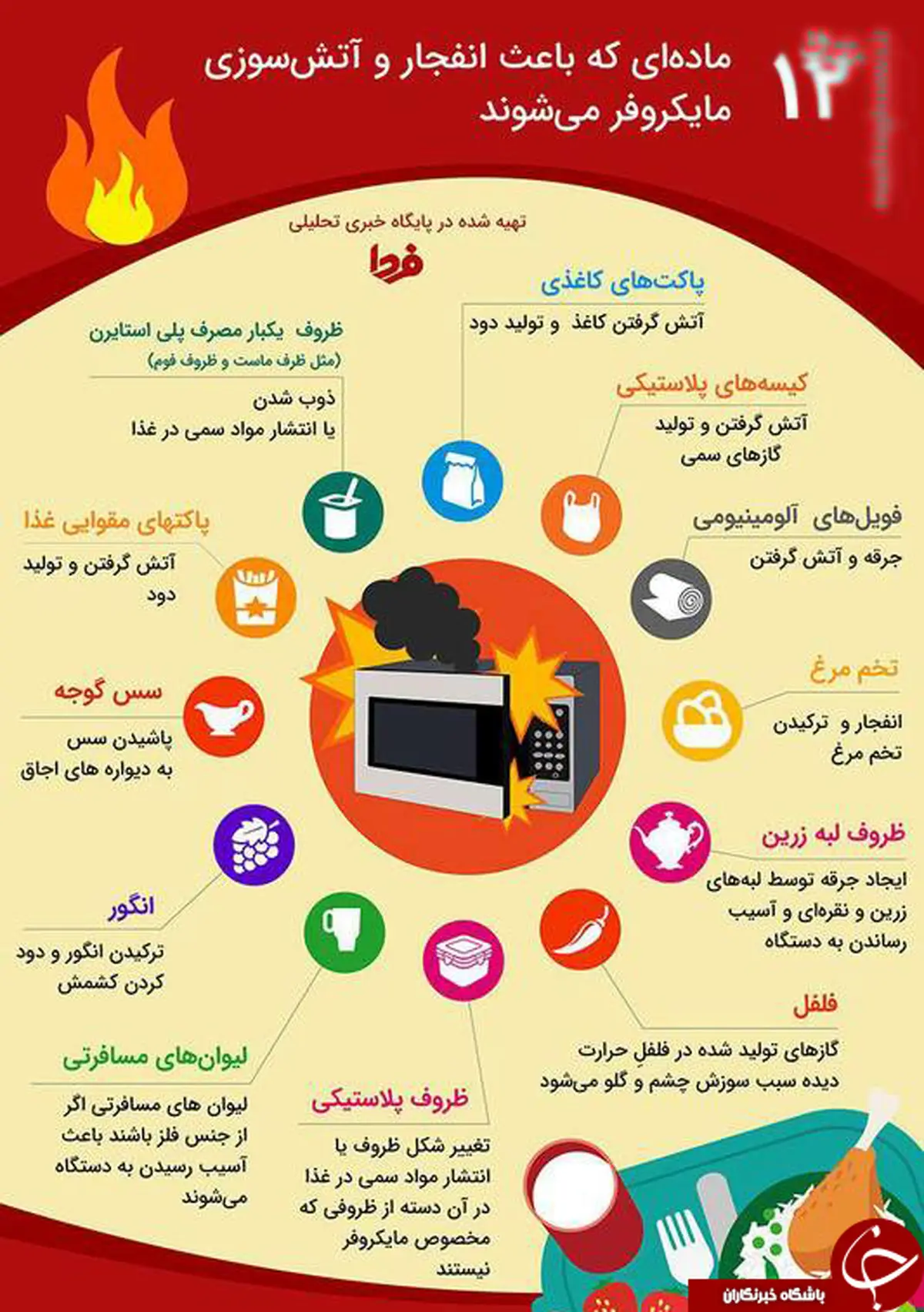 12 ماده غذایی که موجب انفجار مایکروفر می‌شوند+اینفوگرافیک