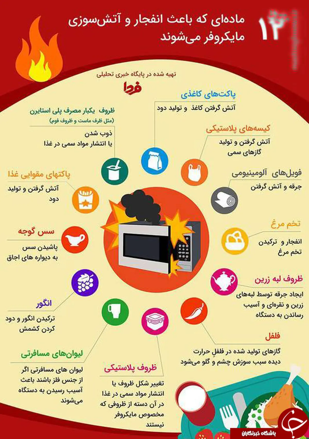 12 ماده غذایی که موجب انفجار مایکروفر می‌شوند+اینفوگرافیک