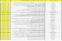 سردترین استان‌های کشور کدامند؟ +نقشه