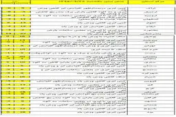 سردترین استان‌های کشور کدامند؟ +نقشه