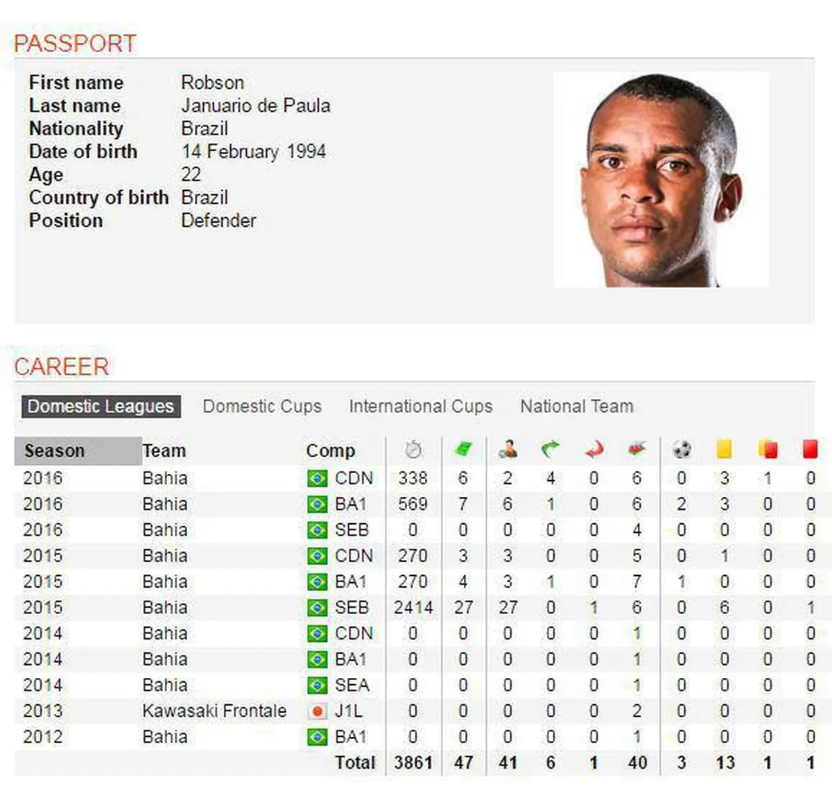 مدافع برزیلی استقلال را بهتر بشناسید