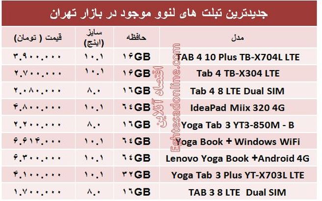 قیمت انواع تبلت لنوو در بازار +جدول