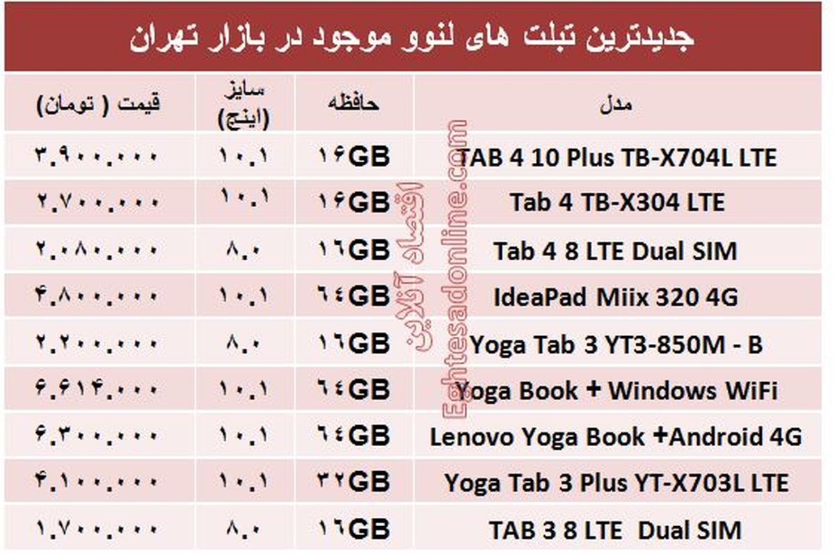 قیمت انواع تبلت لنوو در بازار +جدول