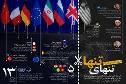 شدیدترین انزوای دیپلماتیک آمریکا در تاریخ + اینفوگرافی