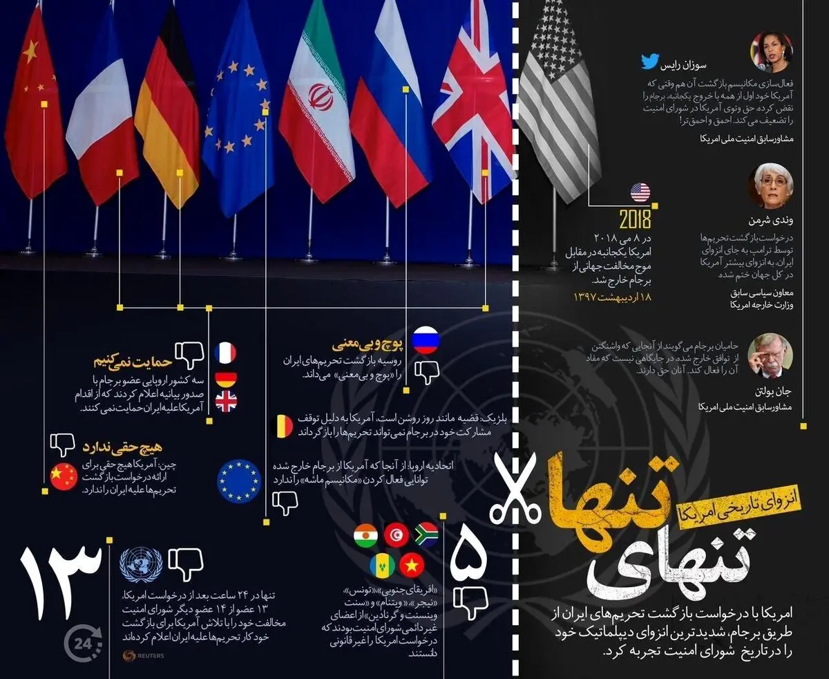 شدیدترین انزوای دیپلماتیک آمریکا در تاریخ + اینفوگرافی