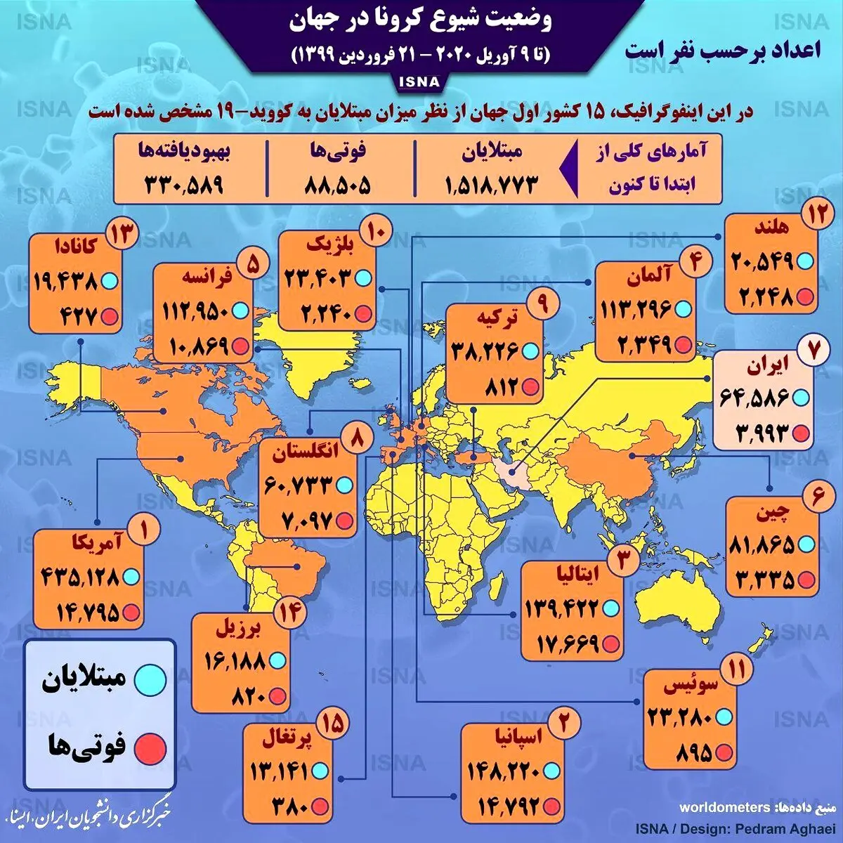 آمار کرونا در جهان تا ۲۱ فروردین + اینفوگرافی