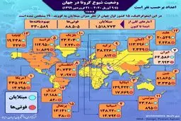 آمار کرونا در جهان تا ۲۱ فروردین + اینفوگرافی