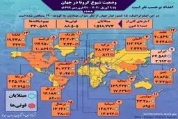 آمار کرونا در جهان تا ۲۱ فروردین + اینفوگرافی