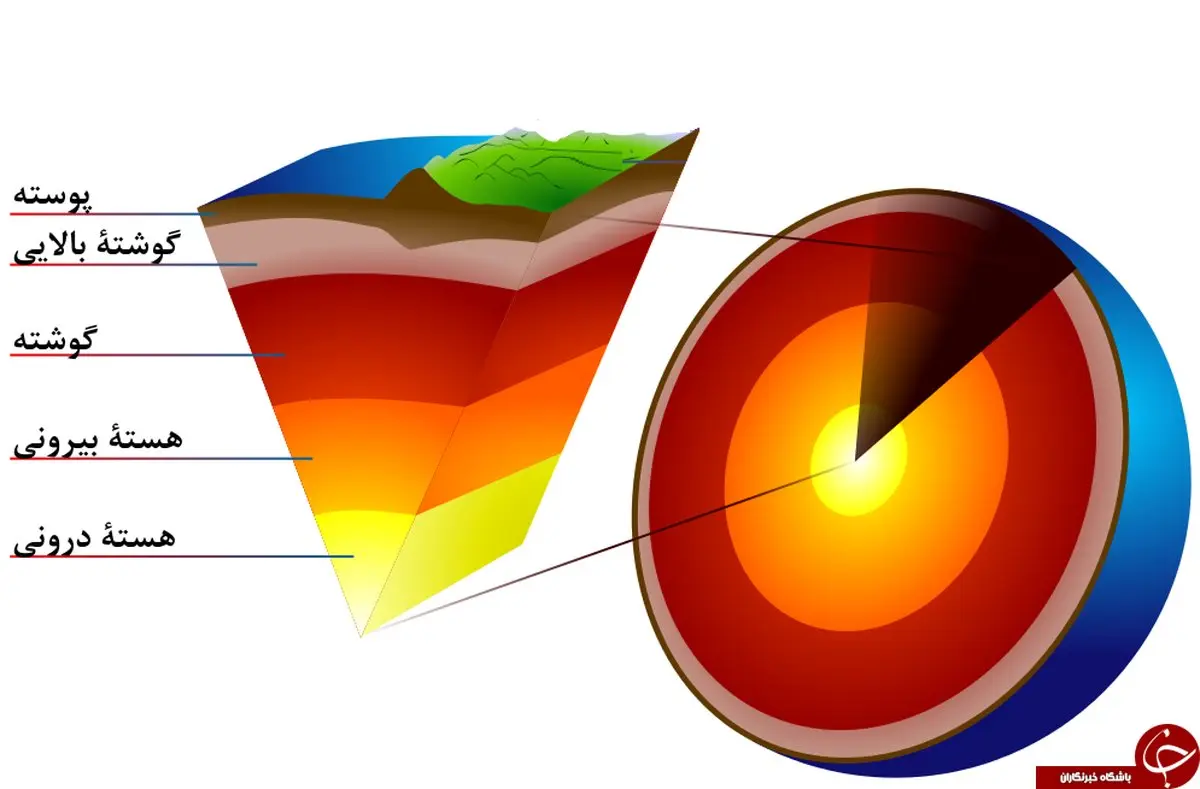 آثار زلزله‌ها به تفکیک ریشتر از 1 تا 10+تصاویر