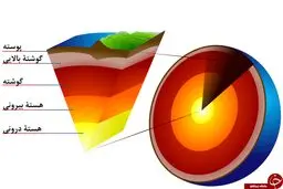 آثار زلزله‌ها به تفکیک ریشتر از 1 تا 10+تصاویر