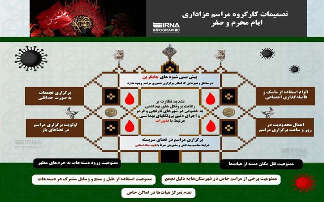 تصمیمات کارگروه مراسم عزاداری ایام محرم و صفر