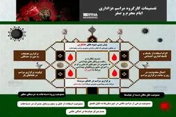 تصمیمات کارگروه مراسم عزاداری ایام محرم و صفر