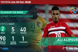 ستاره پرسپولیس، برترین بازیکن هفته اول لیگ قهرمانان آسیا + عکس