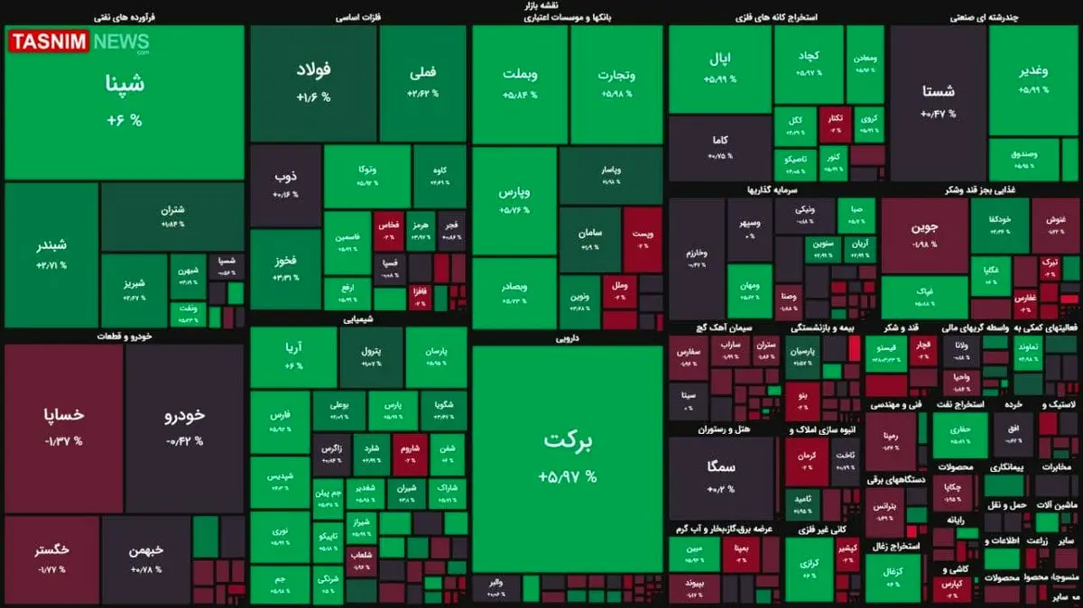 رشد ۲۲ هزار واحدی شاخص بورس + نقشه بازار بورس