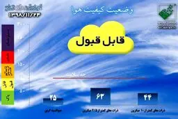 میانگین ۲۴ ساعت گذشته کیفیت هوای تهران