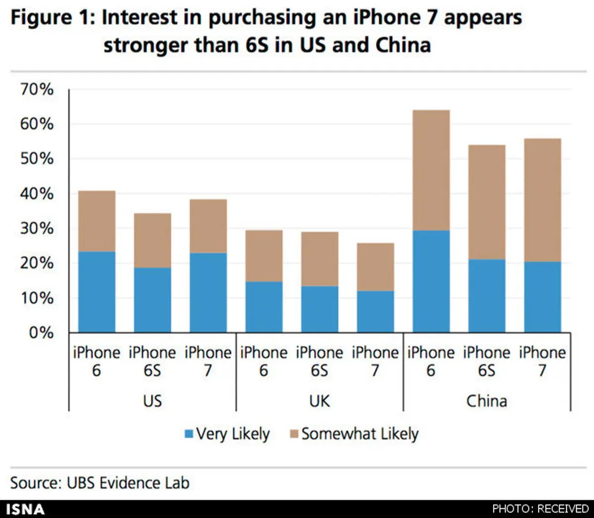 هیجان منتظران برای آیفون 7