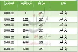 قیمت رنو کپچر در بازار