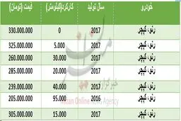 قیمت رنو کپچر در بازار