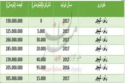 قیمت رنو کپچر در بازار