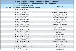 جدول افزایش حقوق بازنشستگان کشوری و لشکری