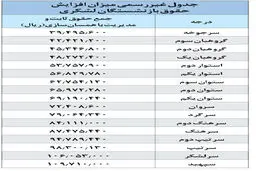 جدول افزایش حقوق بازنشستگان کشوری و لشکری