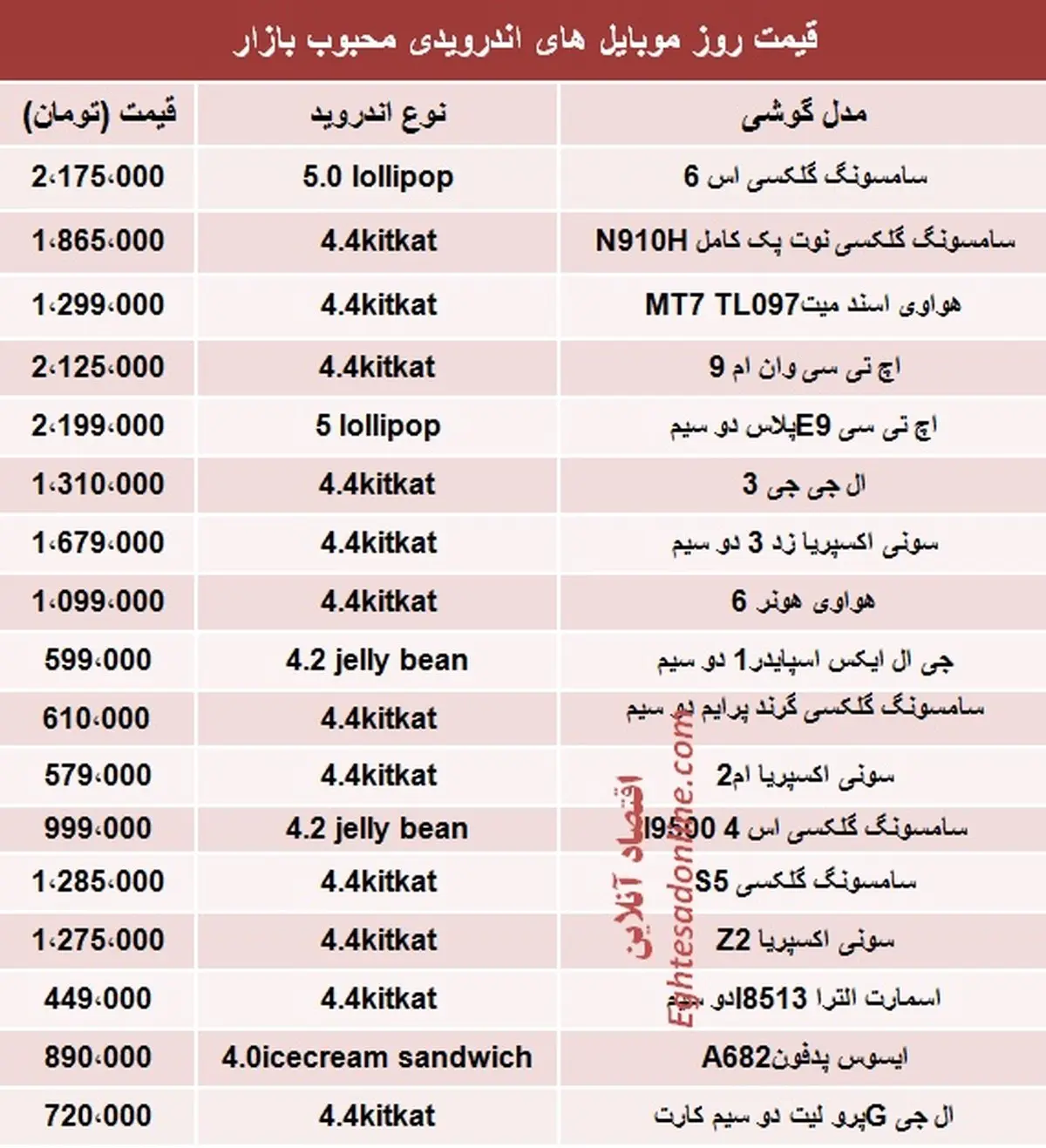 موبایل‌های اندرویدی پرطرفدار در تهران؟ +قیمت
