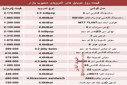 موبایل‌های اندرویدی پرطرفدار در تهران؟ +قیمت