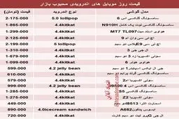 موبایل‌های اندرویدی پرطرفدار در تهران؟ +قیمت