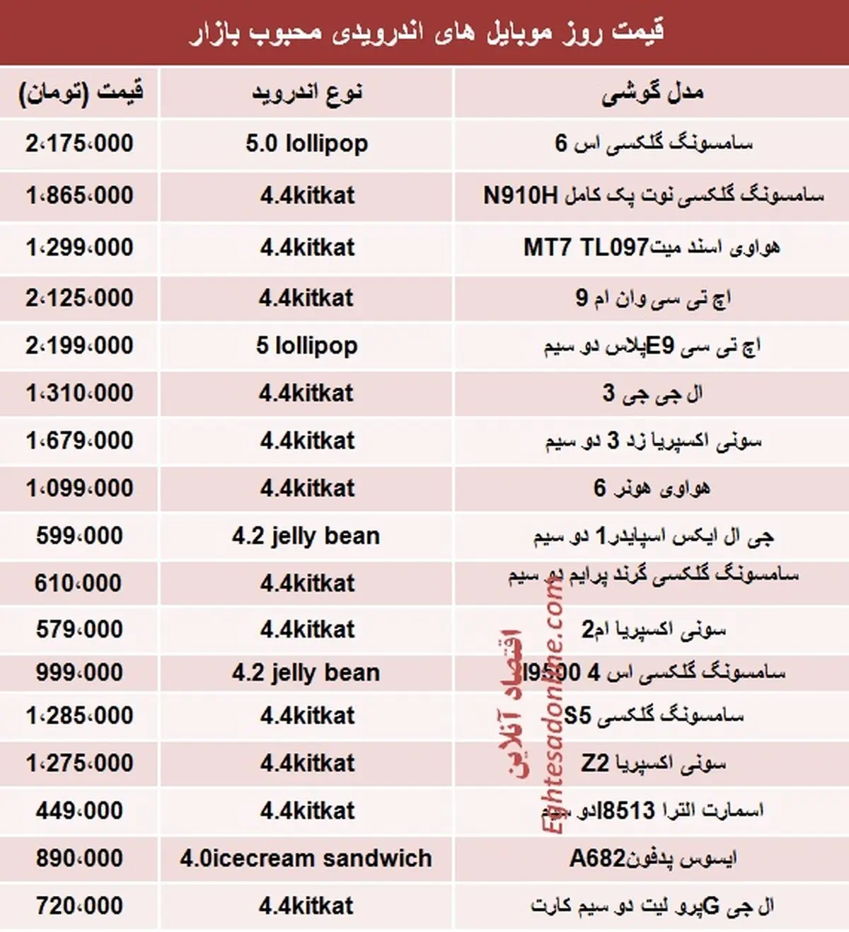 موبایل‌های اندرویدی پرطرفدار در تهران؟ +قیمت