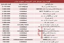 موبایل‌های اندرویدی پرطرفدار در تهران؟ +قیمت