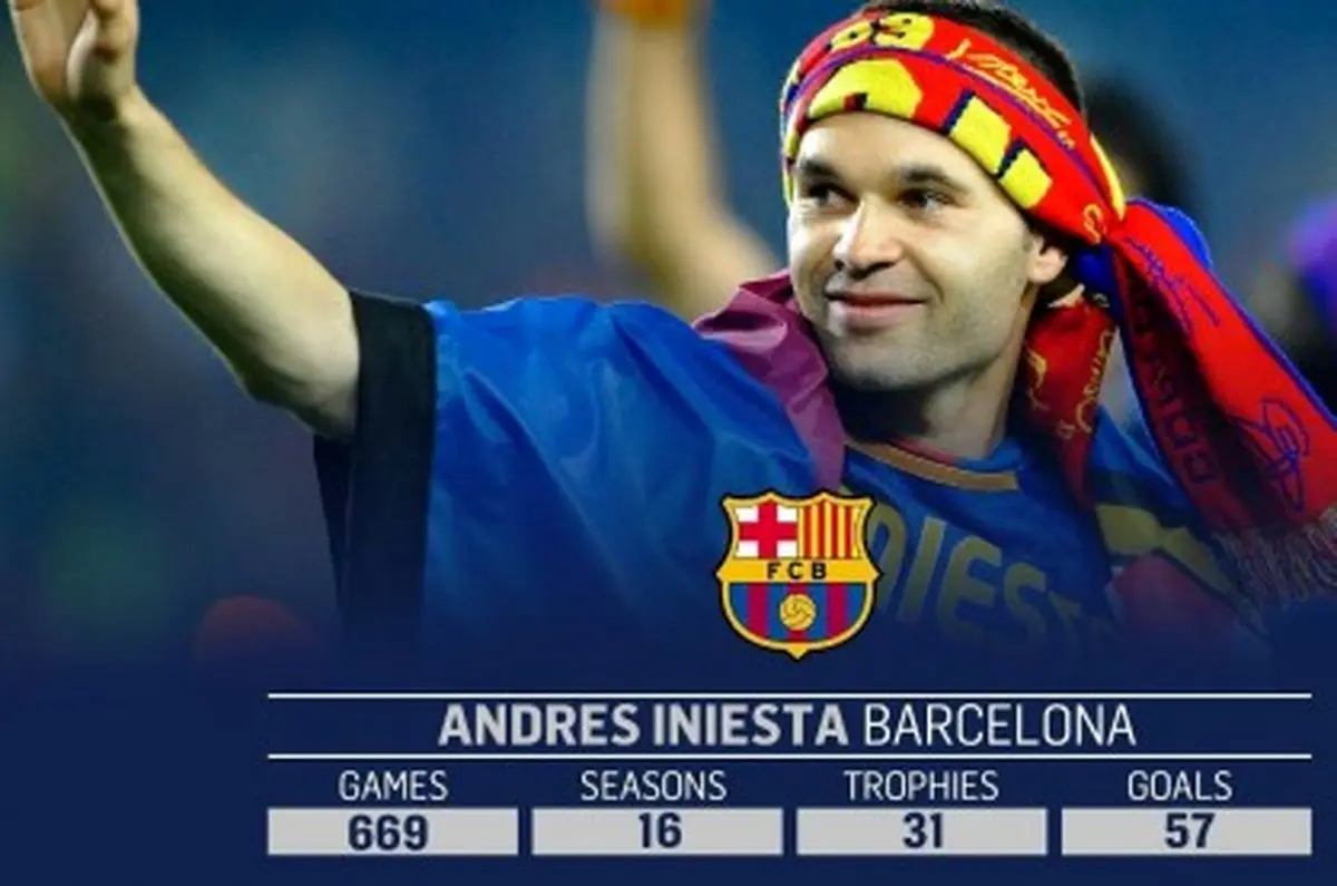 پایان اینیستا در بارسلونا/ بازوبند به مسی می‌رسد