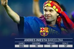 پایان اینیستا در بارسلونا/ بازوبند به مسی می‌رسد