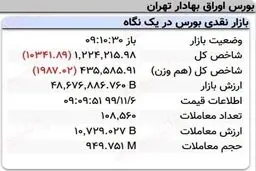 افت ۱۰هزار واحدی نماگر بورس در ۱۰دقیقه آغازین معاملات امروز + عکس