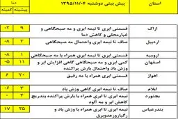 پیش بینی ورود موج جديد بارشی به کشور +جدول