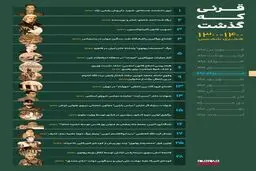 مرداد در قرنی که گذشت! + اینفوگرافی