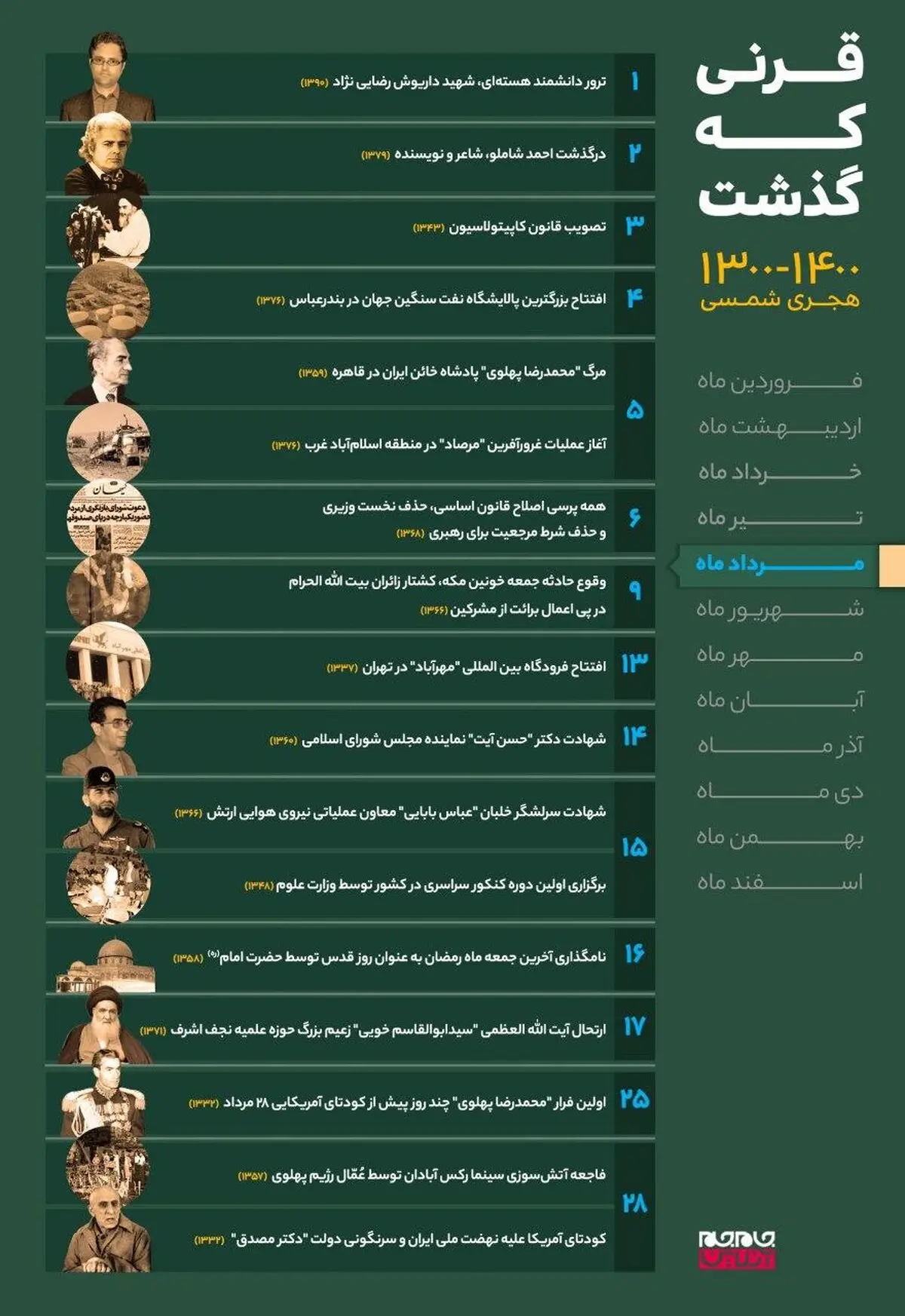 مرداد در قرنی که گذشت! + اینفوگرافی