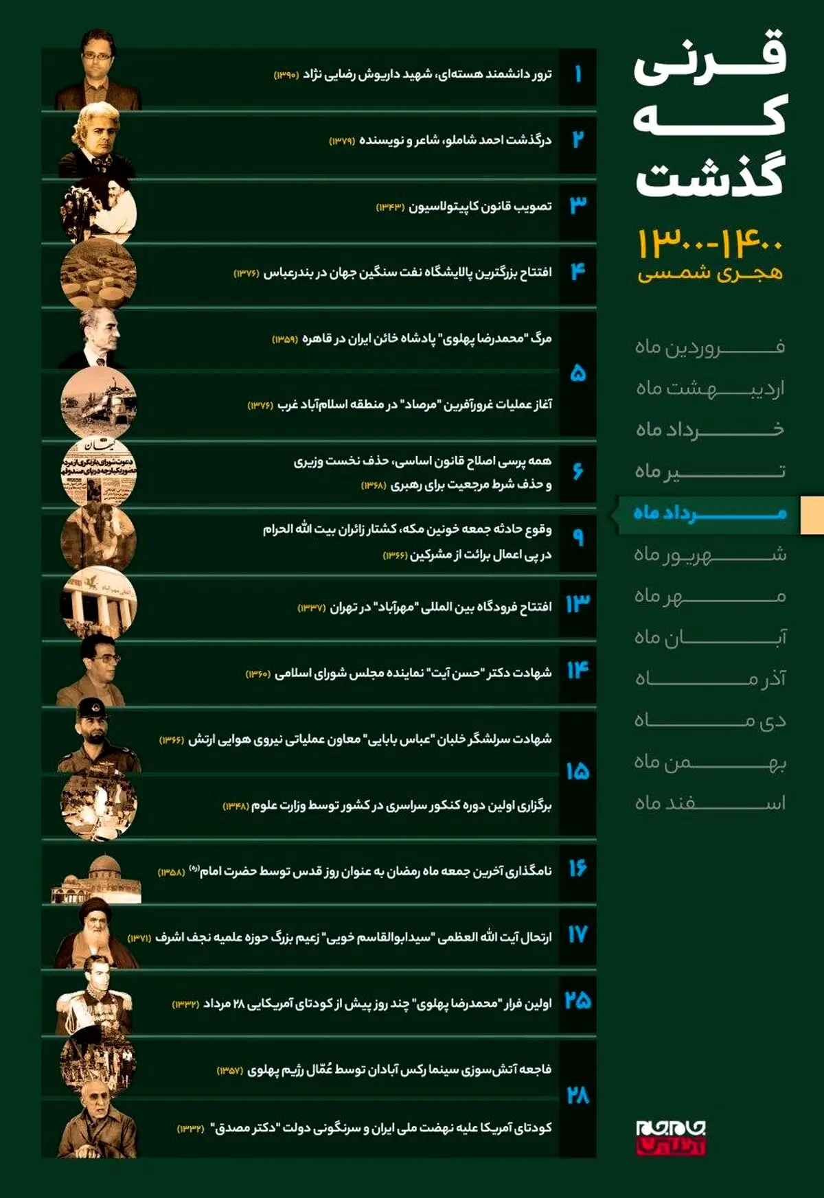 مرداد در قرنی که گذشت! + اینفوگرافی