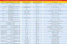 لیست "آپارتمان" با متراژ کم + جدول