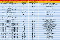 لیست "آپارتمان" با متراژ کم + جدول