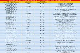 آخرین قیمت آپارتمان‌های ۱۰۰ تا ۱۲۵ متری در تهران + جدول