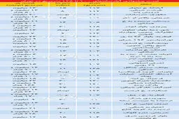 آخرین قیمت آپارتمان‌های ۱۰۰ تا ۱۲۵ متری در تهران + جدول