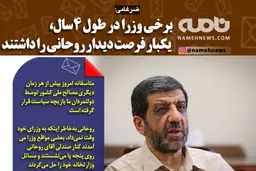 فتوتیتر/ ضرغامی: برخی وزرا در طول ۴سال، یکبار فرصت دیدار روحانی را داشتند