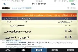 واکنش جنجالی مدافع استقلال نسبت به رتبه پرسپولیس+عکس
