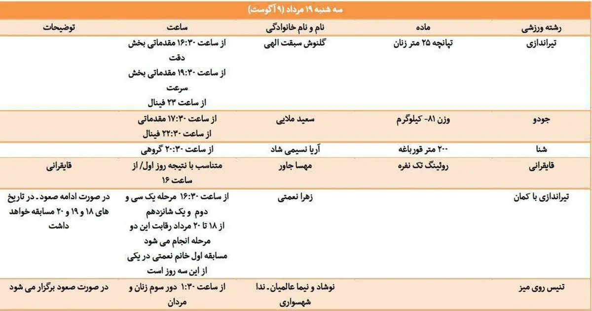 برنامه امروز مسابقات ورزشکاران ایران در المپیک/ عکس