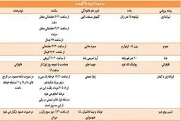 برنامه امروز مسابقات ورزشکاران ایران در المپیک/ عکس