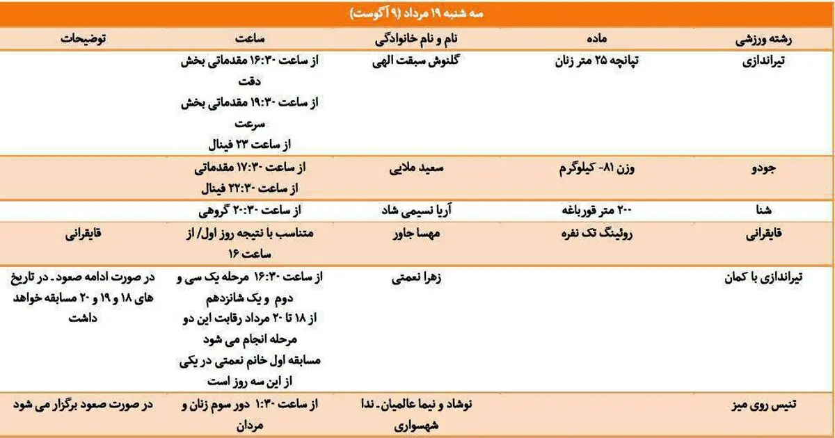 برنامه امروز مسابقات ورزشکاران ایران در المپیک/ عکس