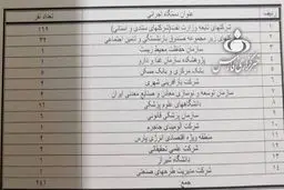 مدیرانی که در سال ۹۷ حقوق نجومی گرفتند + جدول