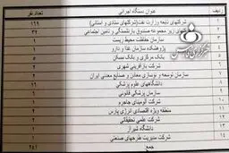 مدیرانی که در سال ۹۷ حقوق نجومی گرفتند + جدول