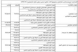 جزییات توزیع کتب درسی دانش‌آموزان +جدول
