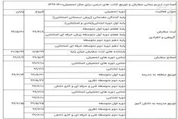 جزییات توزیع کتب درسی دانش‌آموزان +جدول